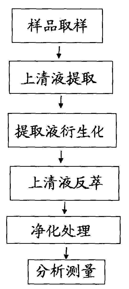 Method for detecting pre-treatment of nitrofurans metabolite