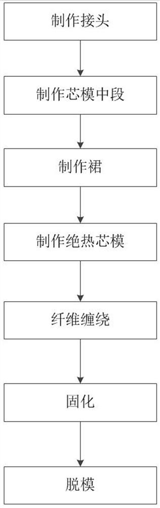 Manufacturing method of all-composite case of rocket engine