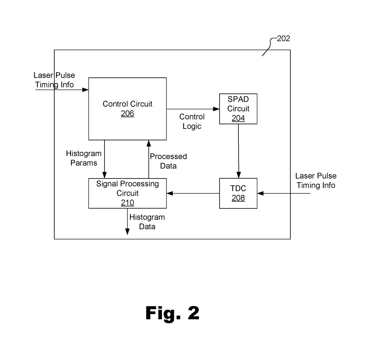 Fast-gated photodetector architectures comprising dual voltage sources with a switch configuration