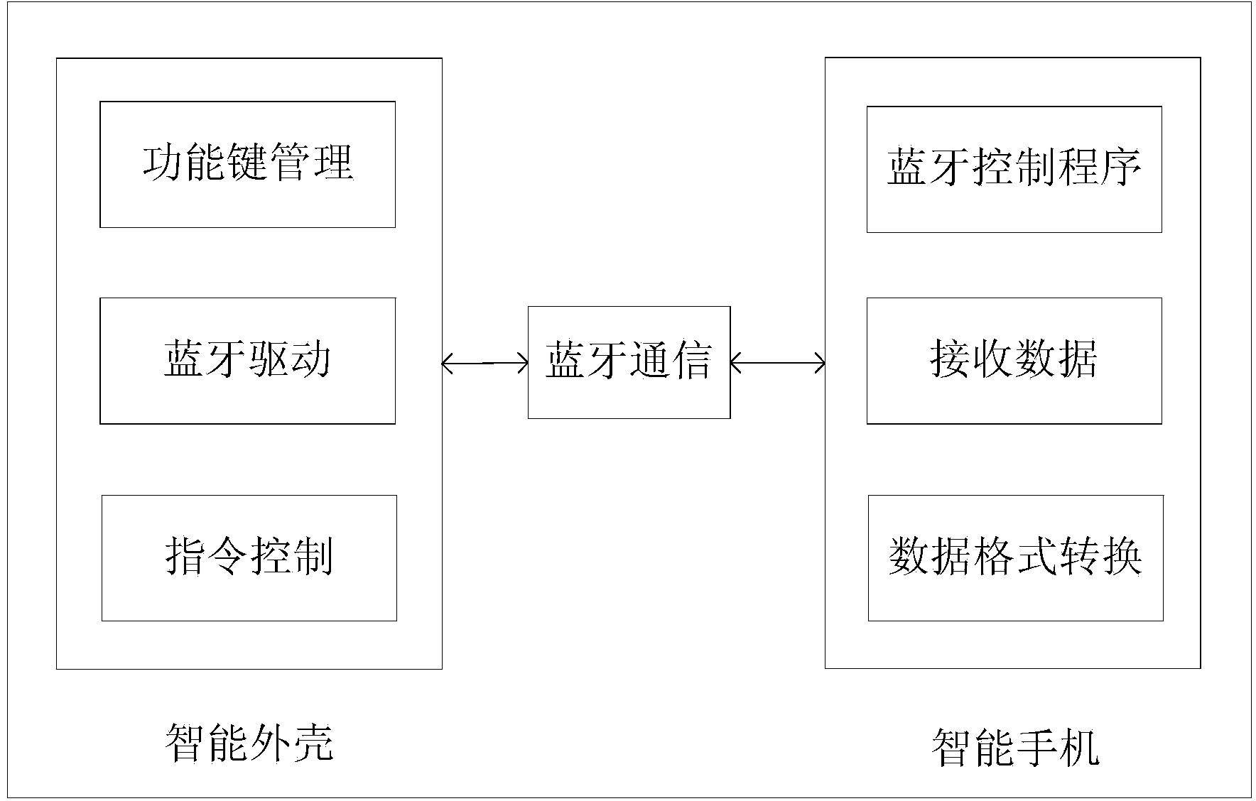 Convenient assembling method and using method for general industrial-grade mobile terminal