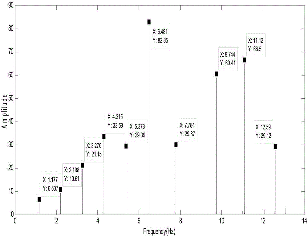 Method for measuring fundamental frequency and cable force of cable-stayed bridge cable