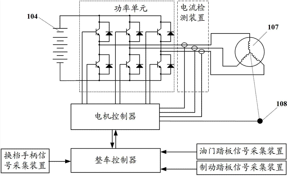 Car slip prevention control system and control system for ramp-way stop of no-obliquity sensor electro-mobile