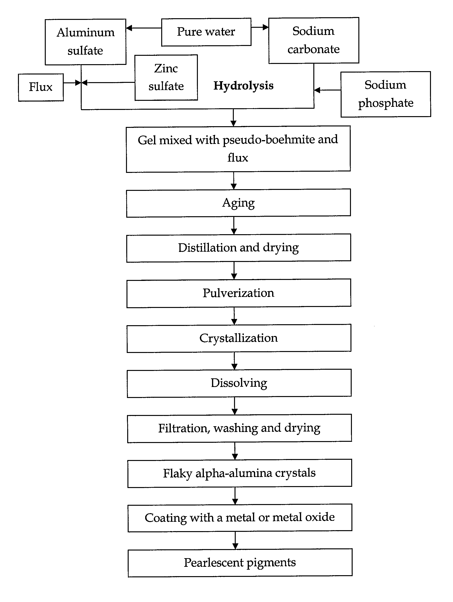 Pearlescent pigments with large aspect ratio and a method of their preparation