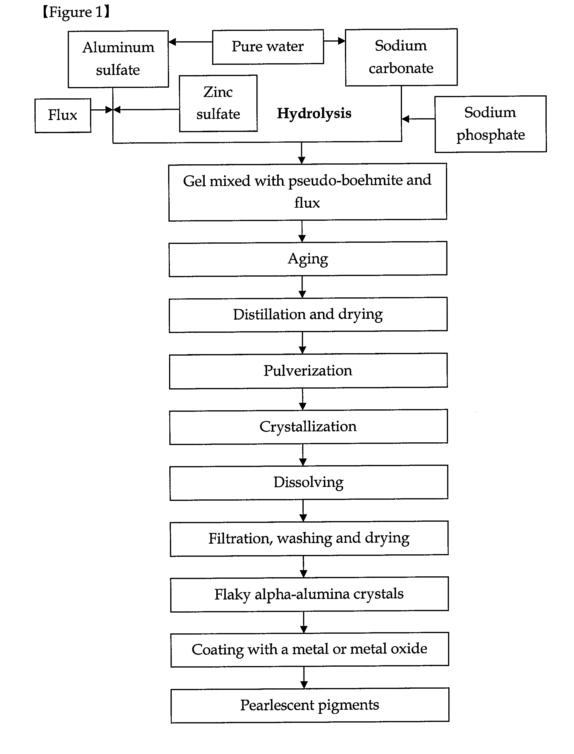 Pearlescent pigments with large aspect ratio and a method of their preparation