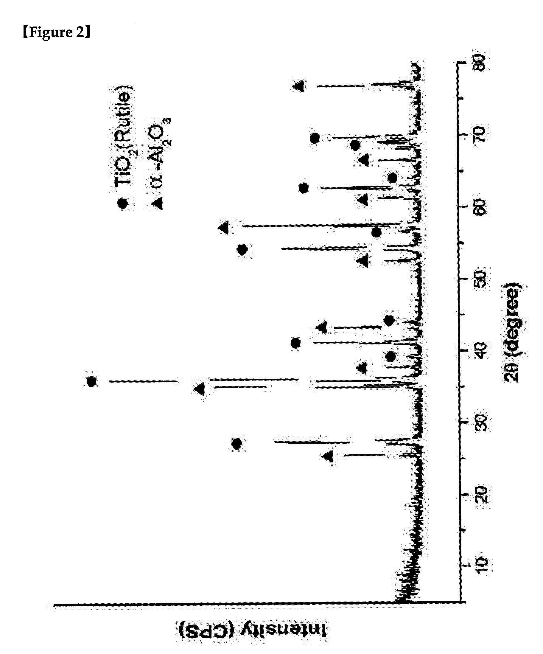 Pearlescent pigments with large aspect ratio and a method of their preparation