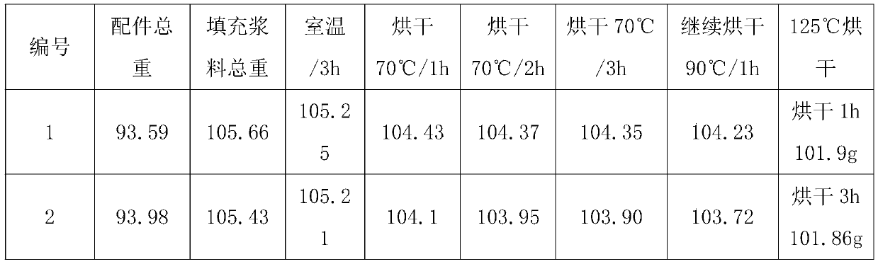 A thermosetting insulating filler and its molding process