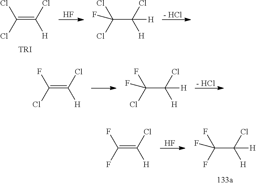 Process for the Manufacture of Trifluoroethylamine