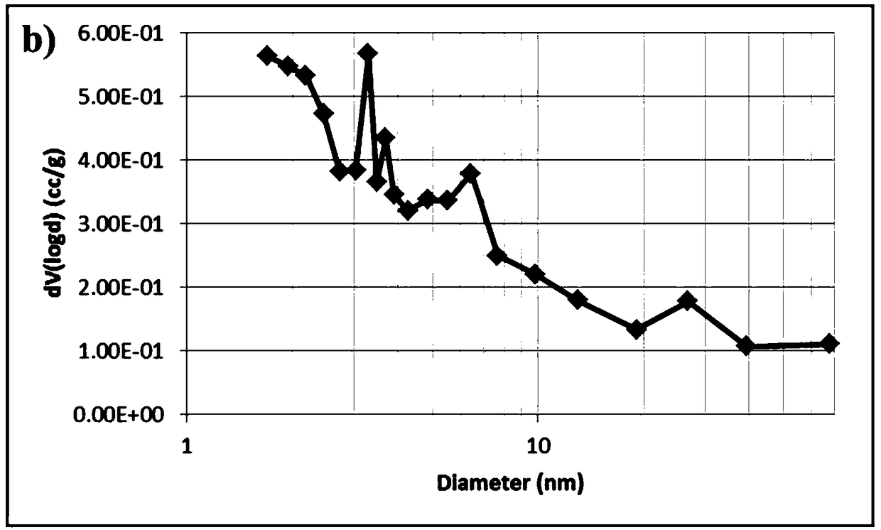 Preparation and application of hydrophobic porous organic polymer material