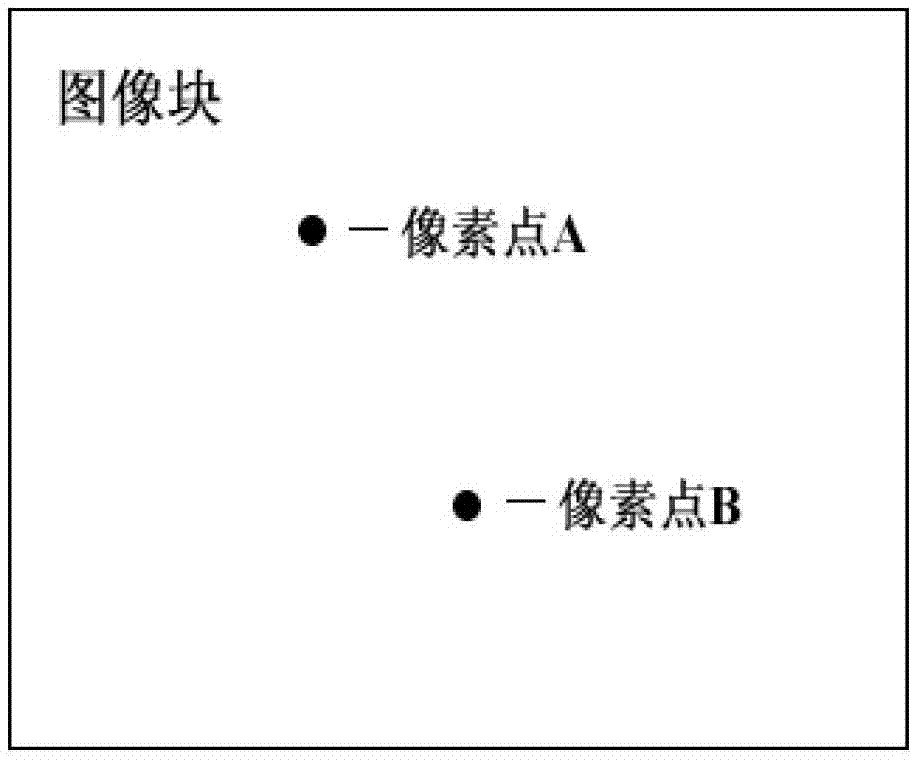 Traffic flow detection method based on object detection