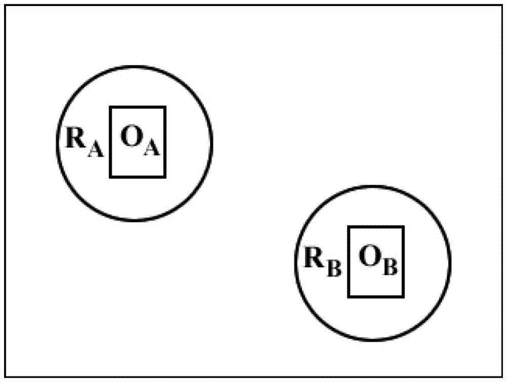 Traffic flow detection method based on object detection