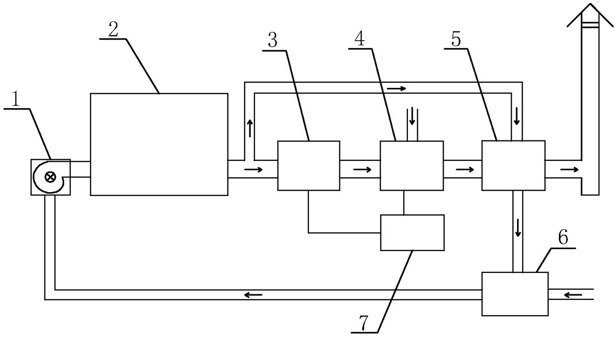 Gas boiler smoke waste heat utilization and white mist removal system and method