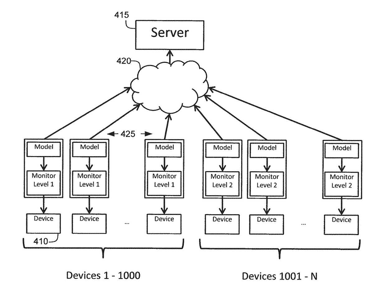 Response generation after distributed monitoring and evaluation of multiple devices