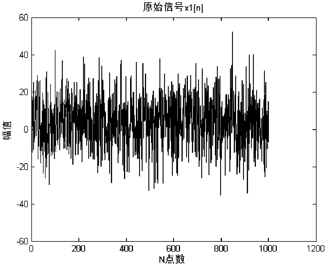 Complex signal time delay estimation method based on least square sample fitting