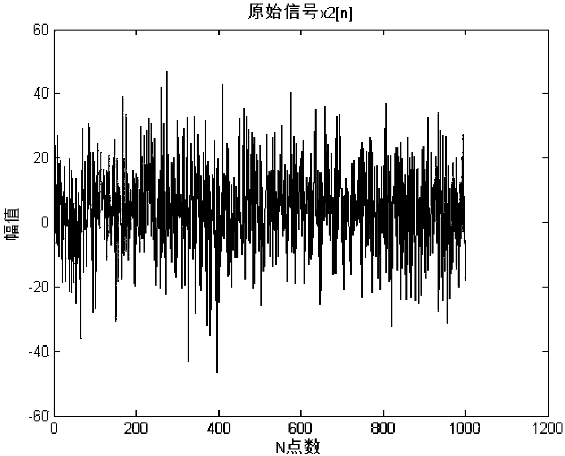 Complex signal time delay estimation method based on least square sample fitting