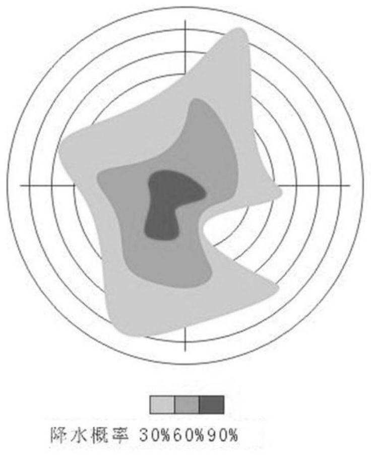 Weather analysis method and device based on radar echo chart