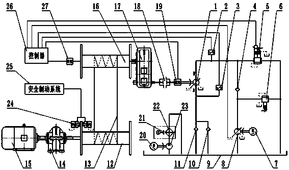 Shaft hoist load simulation hydraulic loading test device