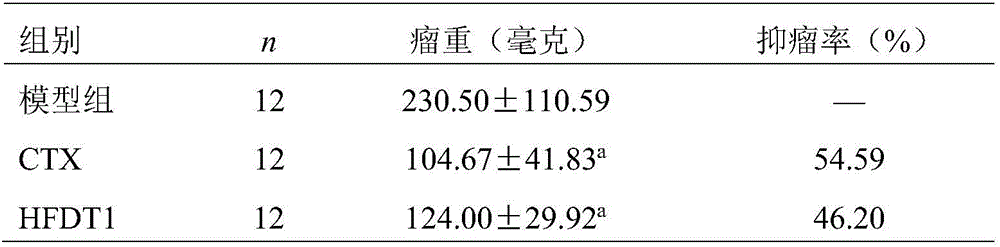 Periplaneta americana immunomodulating peptide and preparation method and medical application thereof