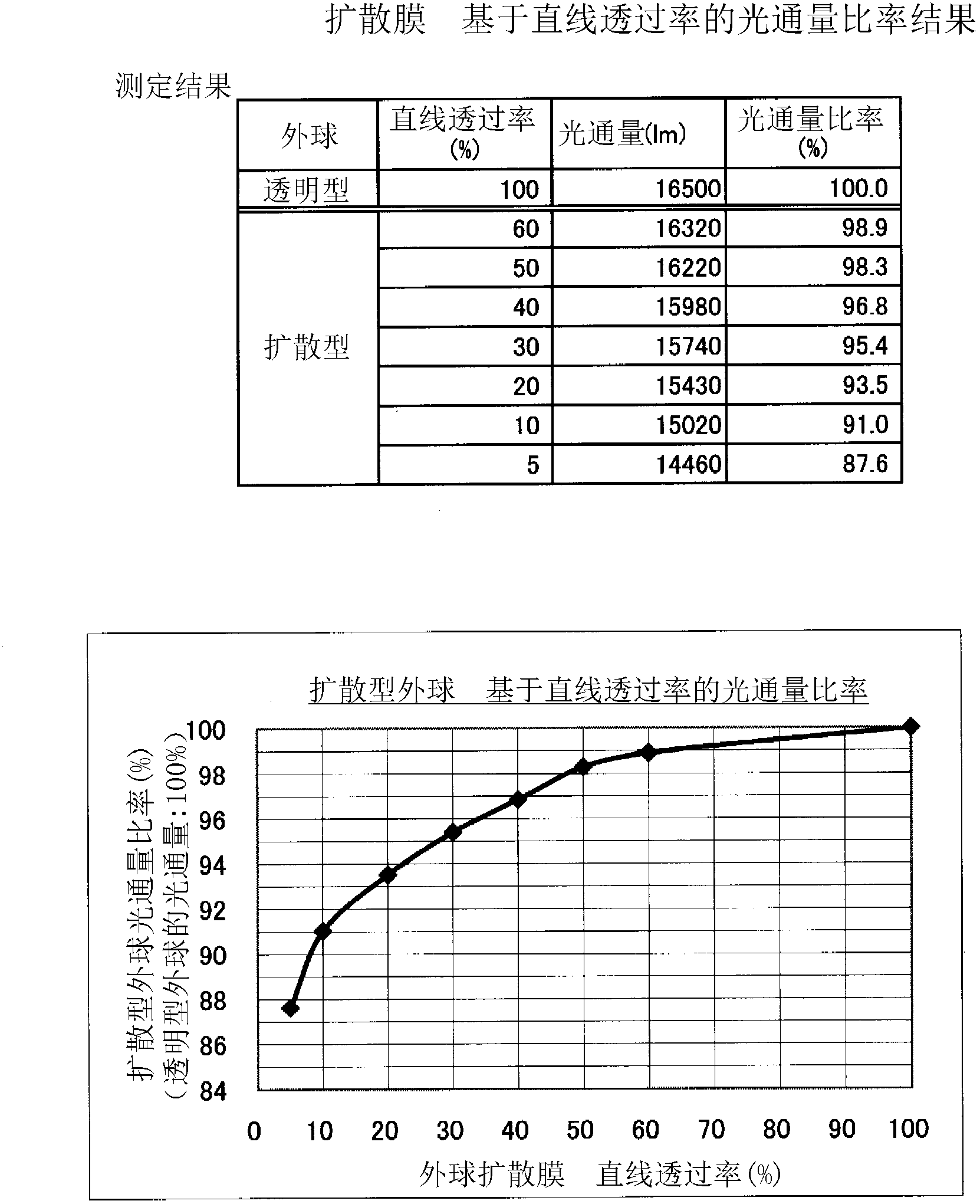 Ceramic metal halide lamp