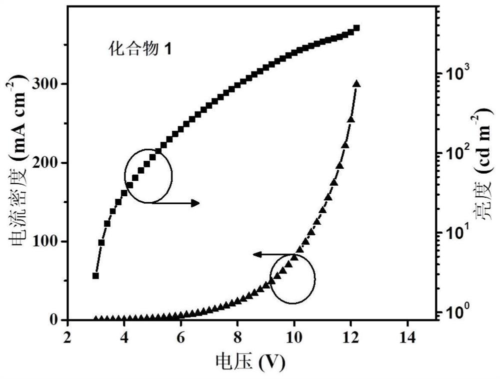 A kind of naphthalimide aza-heterocyclic luminescent material and its application