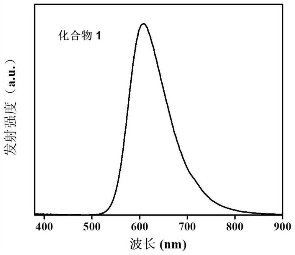 A kind of naphthalimide aza-heterocyclic luminescent material and its application