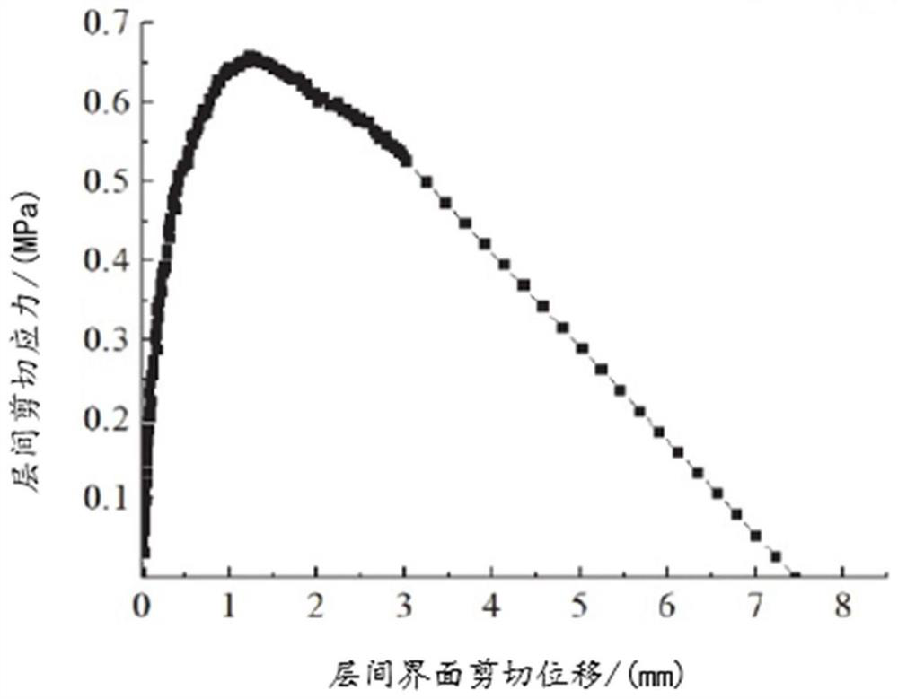 Large horizontal force shear test device for airport pavement seal coat and test method