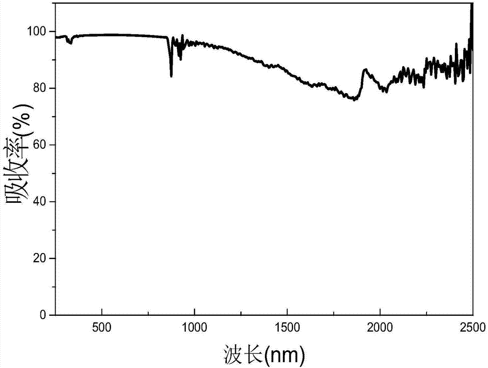 Method for preparing porous charcoal pieces capable of realizing efficient photo-thermal steam converting