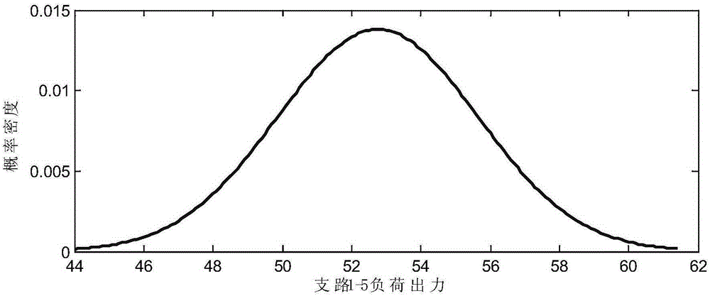 DC probabilistic load flow method for classification processing of load and wind speed correlation