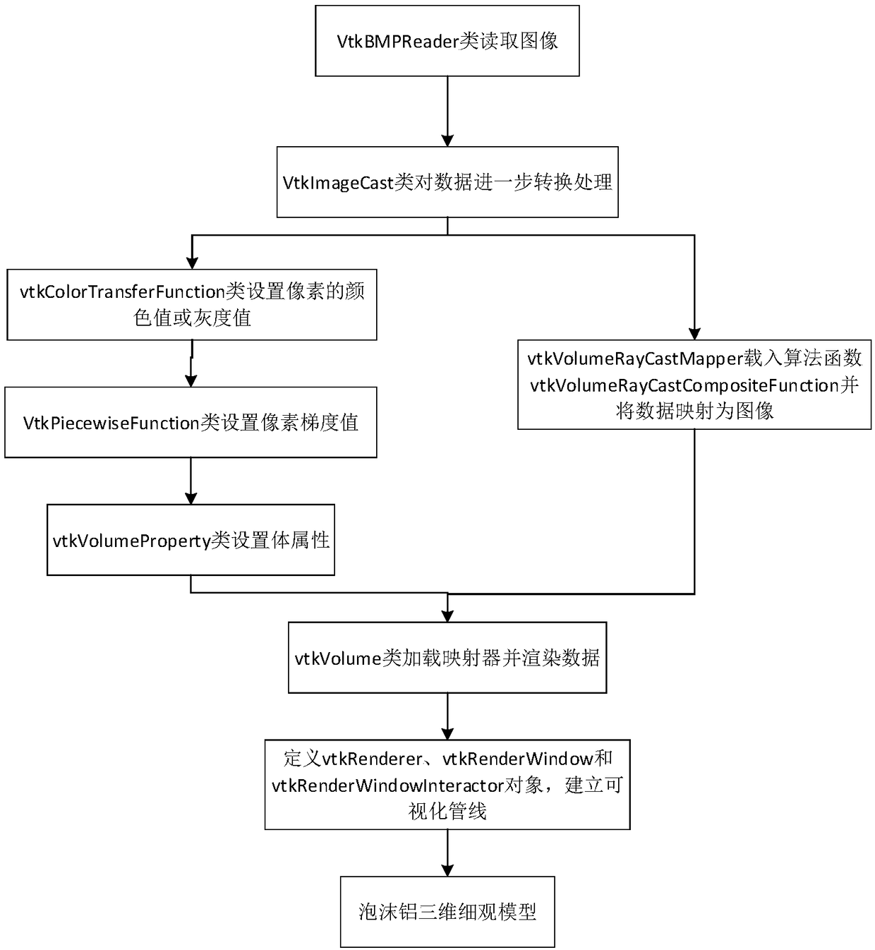 Modeling algorithm for three-dimensional mesoscopic model of closed-cell aluminium foam