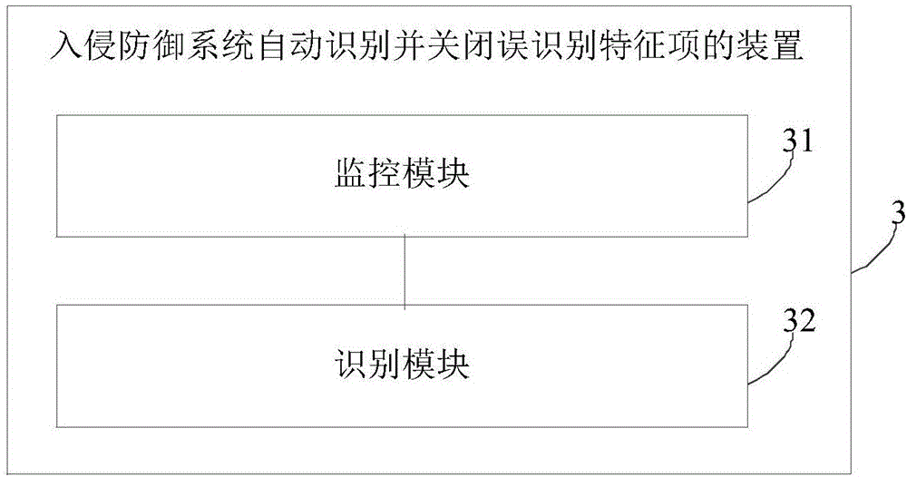 Method, device and system for IPS (Intrusion Prevention System) to actively recognize and close misrecognition feature item