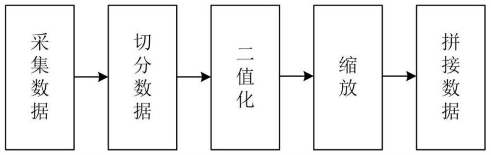 Font style migration and transformation method based on Manchu character pictures