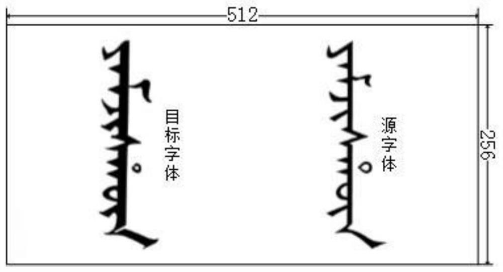 Font style migration and transformation method based on Manchu character pictures