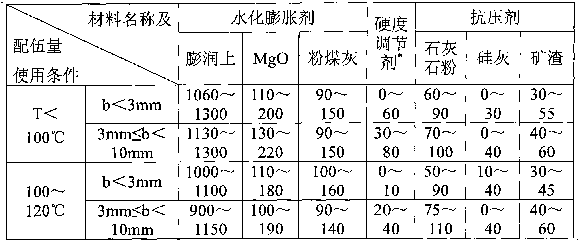 Plugging bearing material for petroleum drilling, and preparation method and application thereof