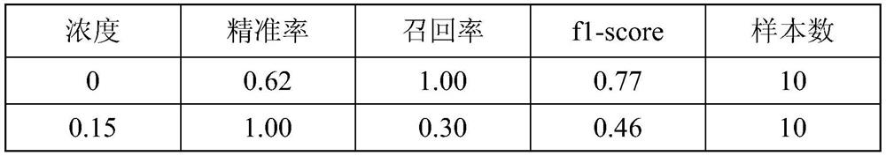 Tea amino acid content determination method based on colorimetric capsule image recognition