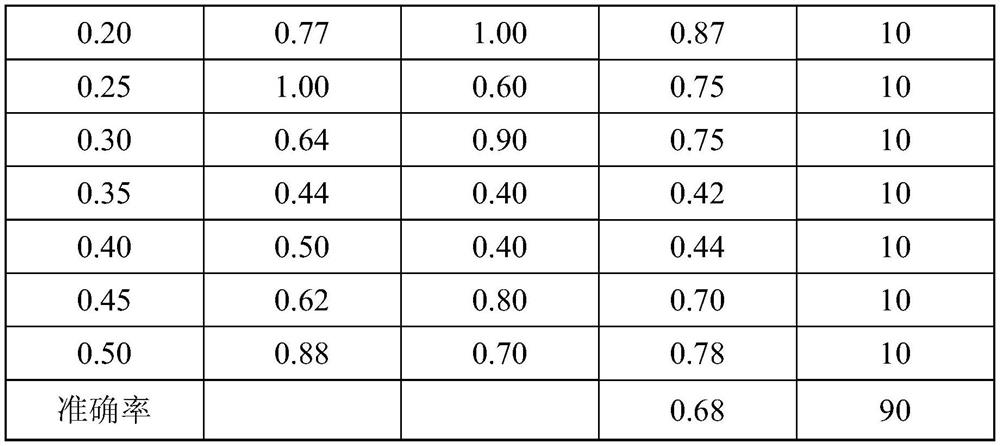 Tea amino acid content determination method based on colorimetric capsule image recognition