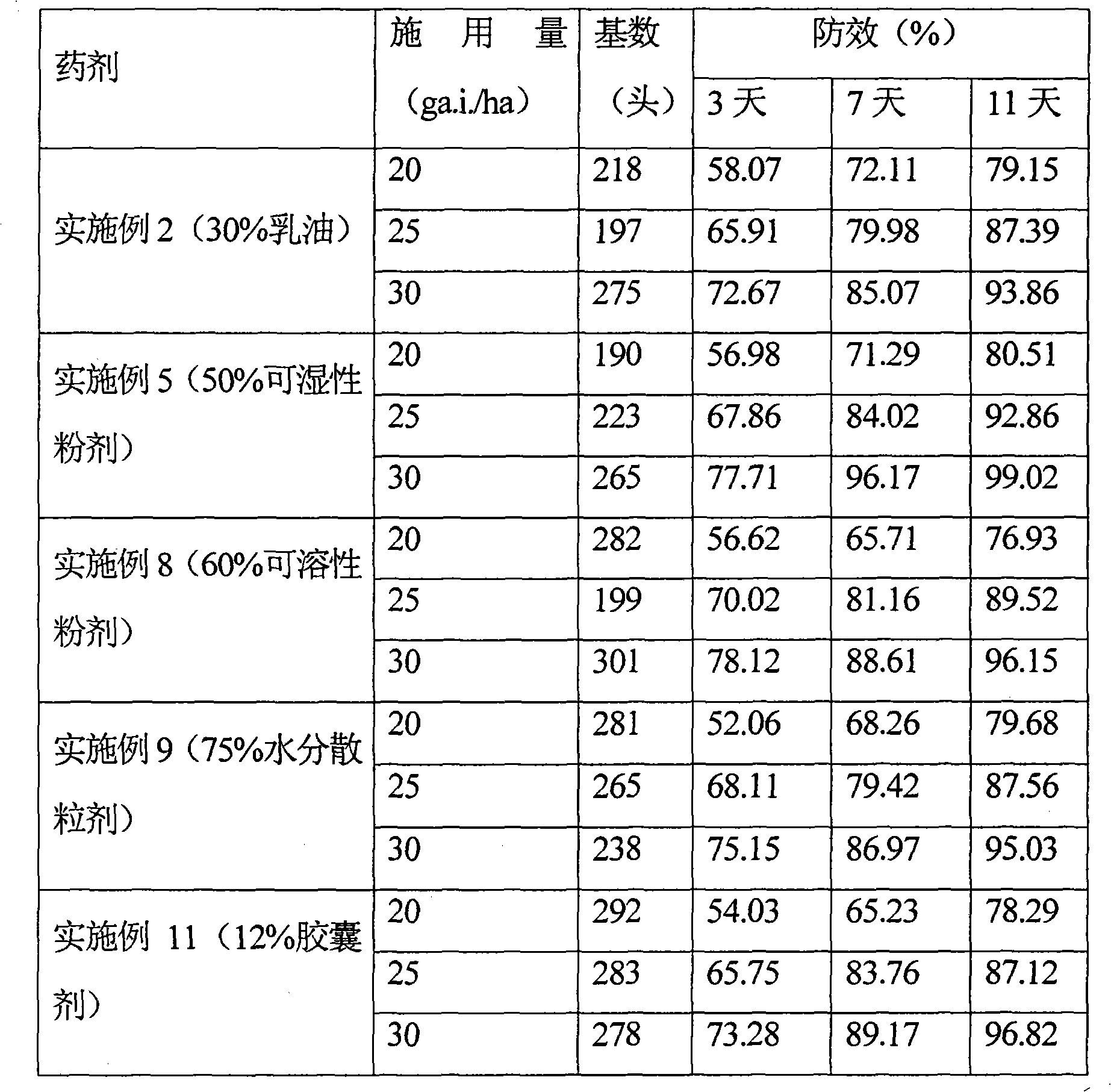 Desinsection composition containing nitenpyram and orthene