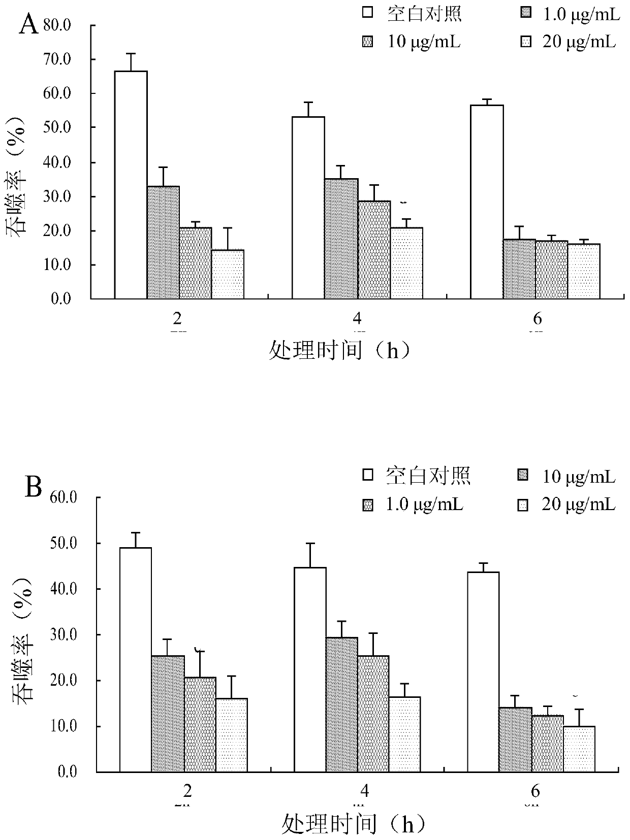 A kind of application of insect cell immunosuppressant