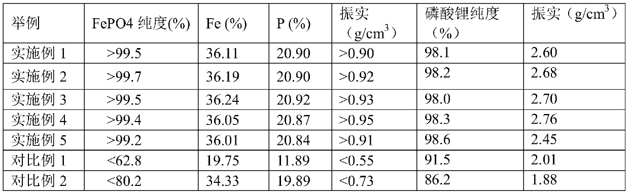 Method for preparing battery-grade iron phosphate and industrial-grade lithium phosphate in waste lithium iron phosphate battery