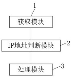 Novel network attack processing method and device