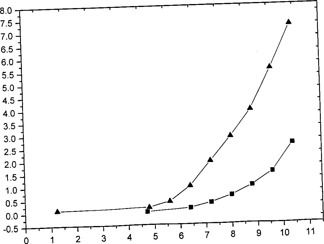 Method of raising the field electron emitting performance of carbon nanotube film