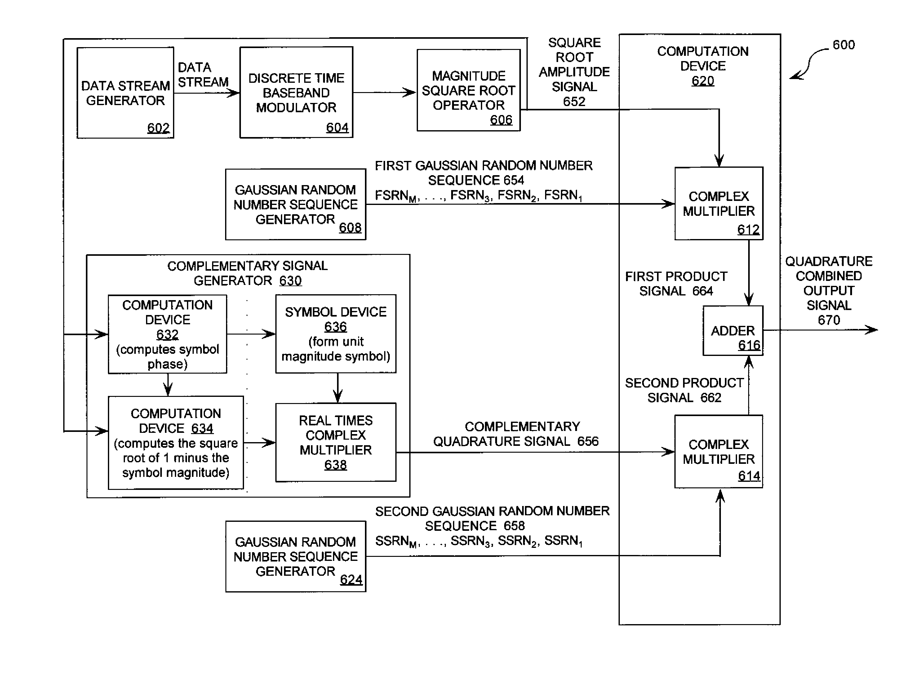 Featureless coherent chaotic amplitude modulation