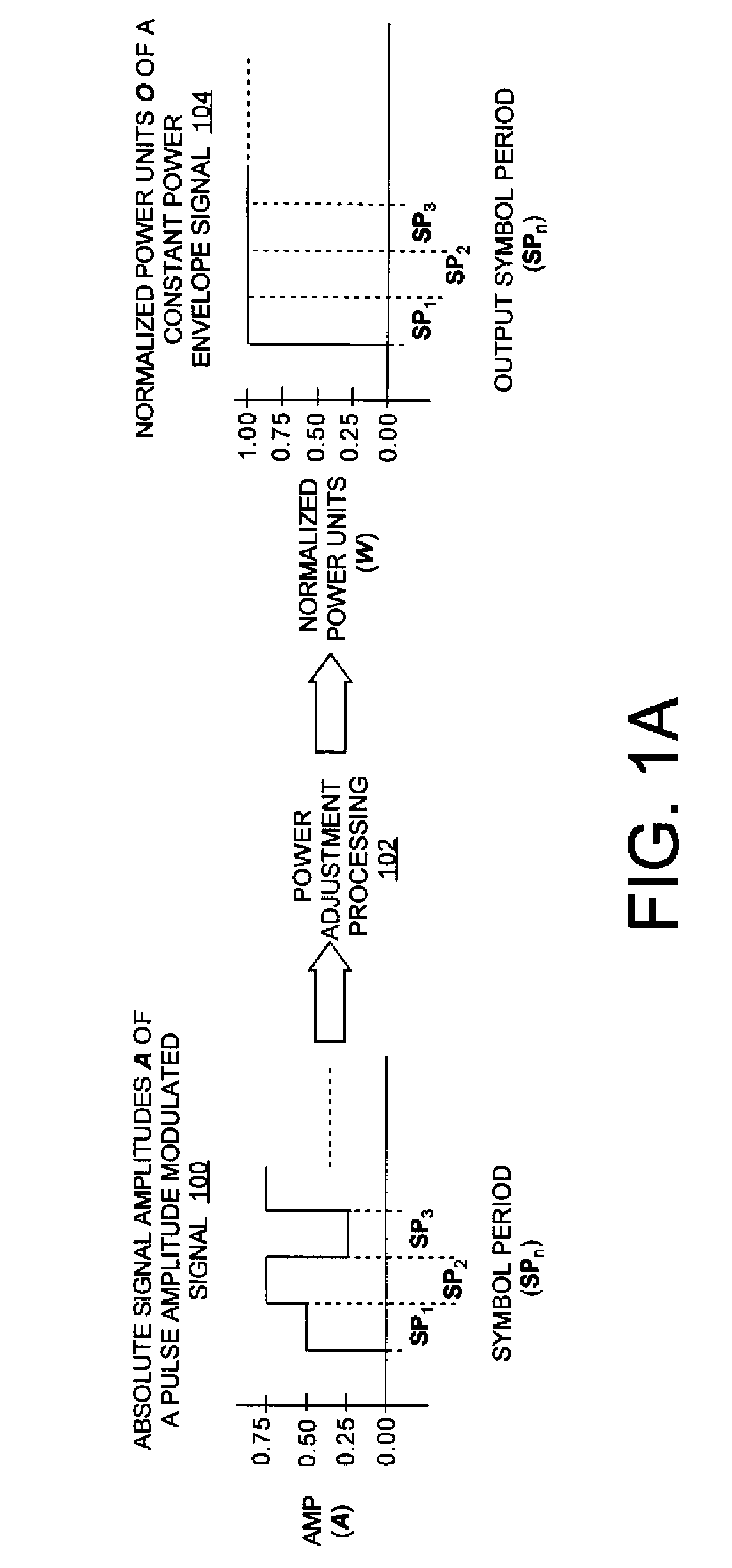 Featureless coherent chaotic amplitude modulation