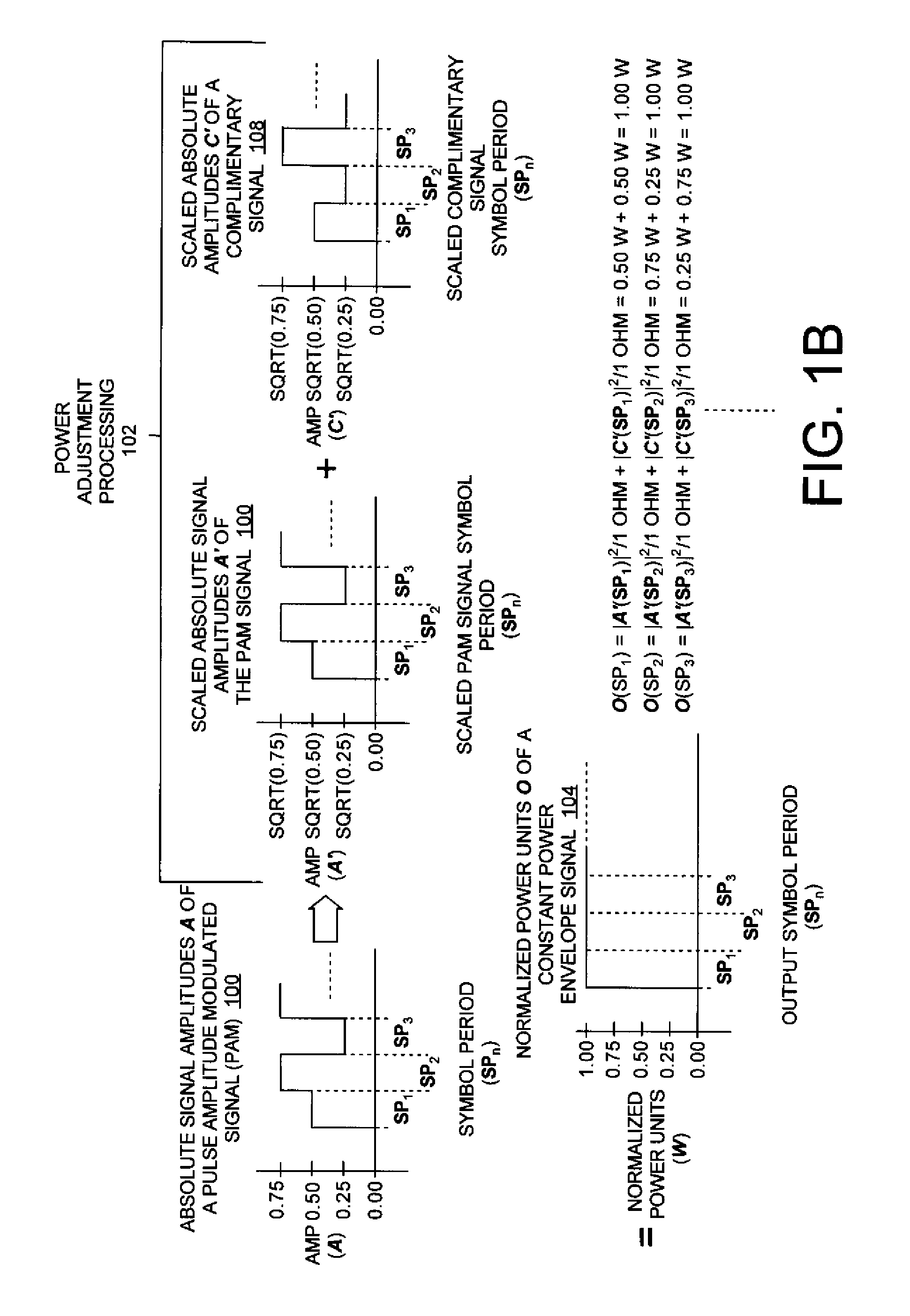 Featureless coherent chaotic amplitude modulation