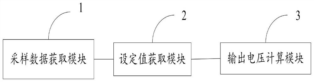 A method and system for controlling the voltage of an electrostatic spray gun