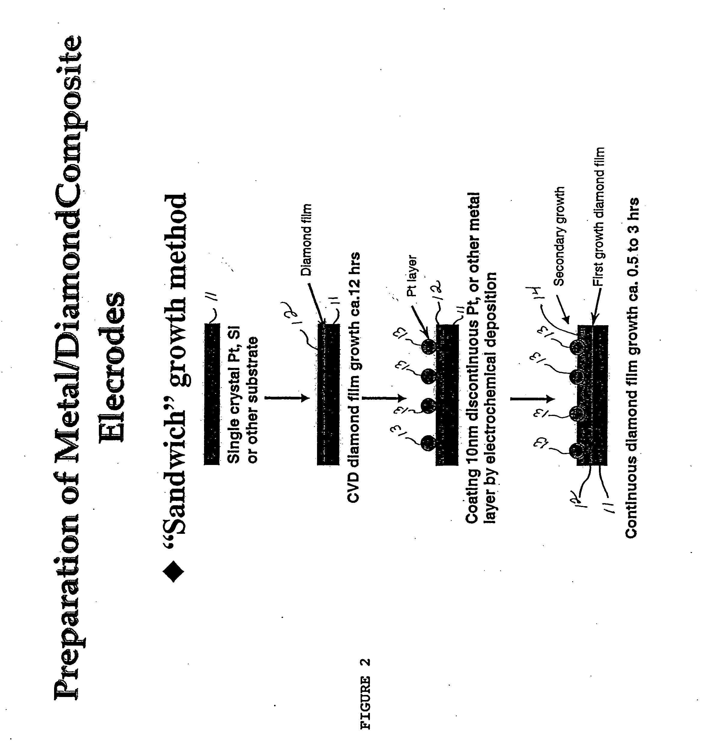 Electrically conductive diamond electrodes