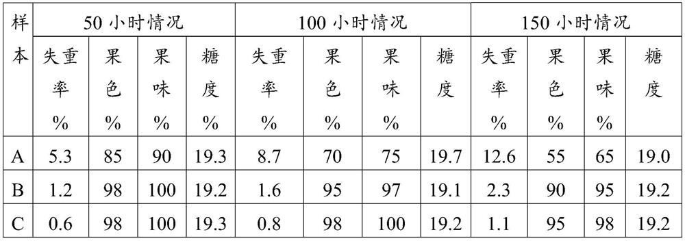 Storage, transportation and preservation method for e-commerce sold litchis