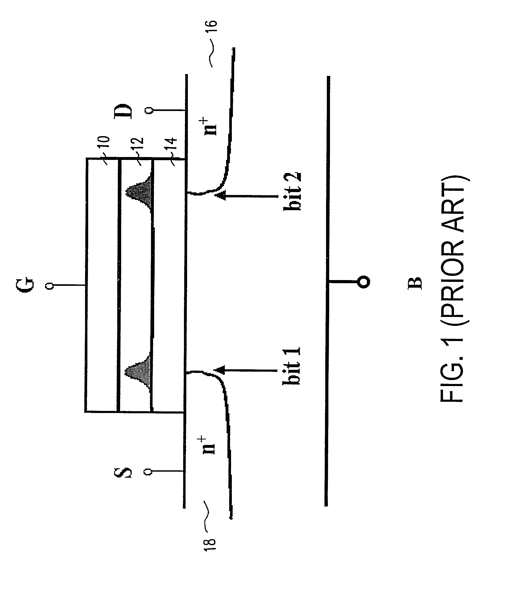 Qualfication test method and circuit for a non-volatile memory