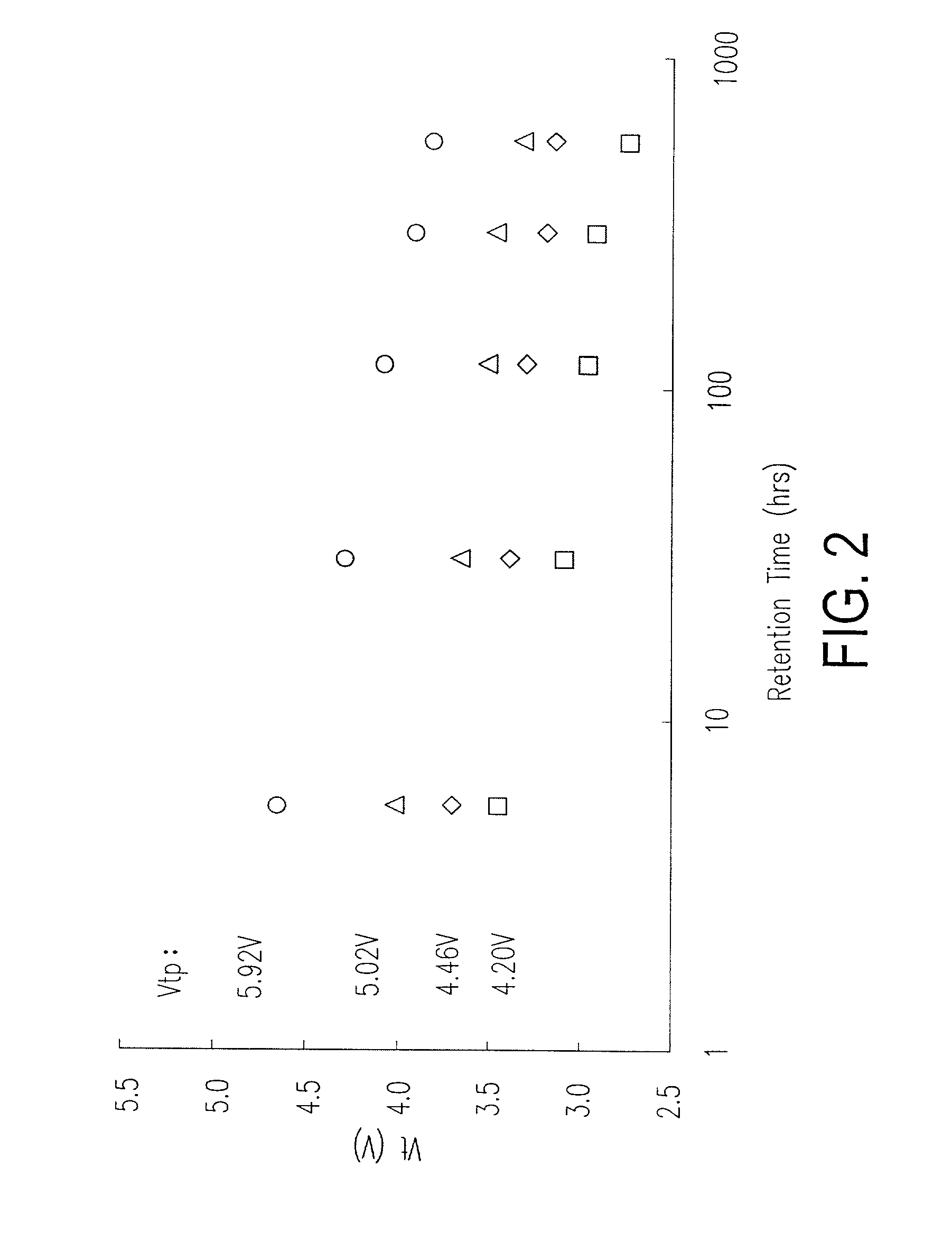 Qualfication test method and circuit for a non-volatile memory