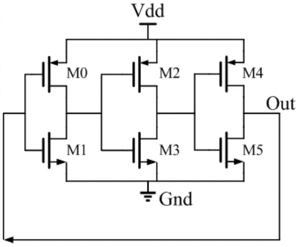 Linear wide-range numerical control oscillator applied to FPGA