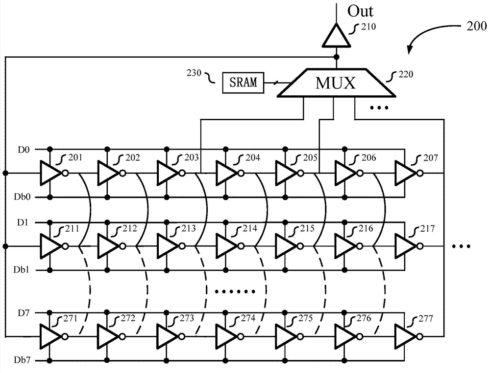 Linear wide-range numerical control oscillator applied to FPGA