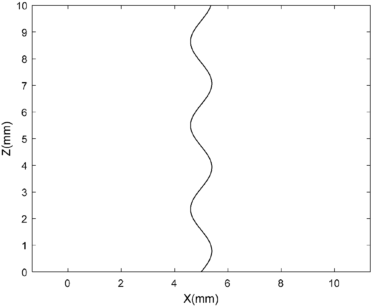 Sinusoidal cylindrical surface ultraprecise turning helical cutter path generating method